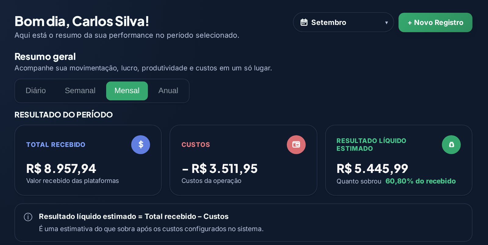 Tela de resumo geral com total recebido, custos e resultado líquido estimado